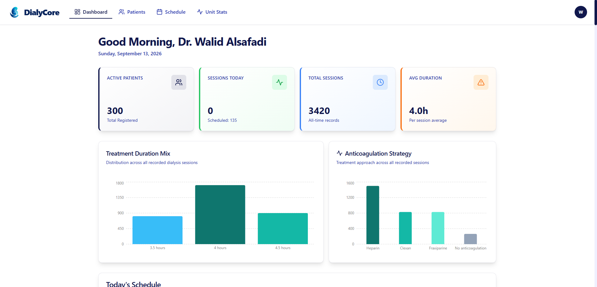 DialyCore dialysis unit dashboard with operational statistics