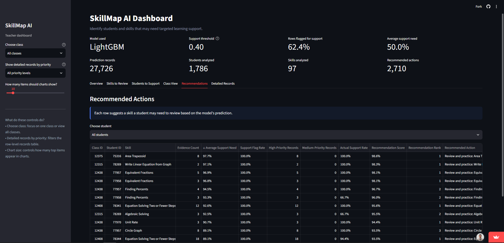 SkillMap AI dashboard showing recommended educator actions
