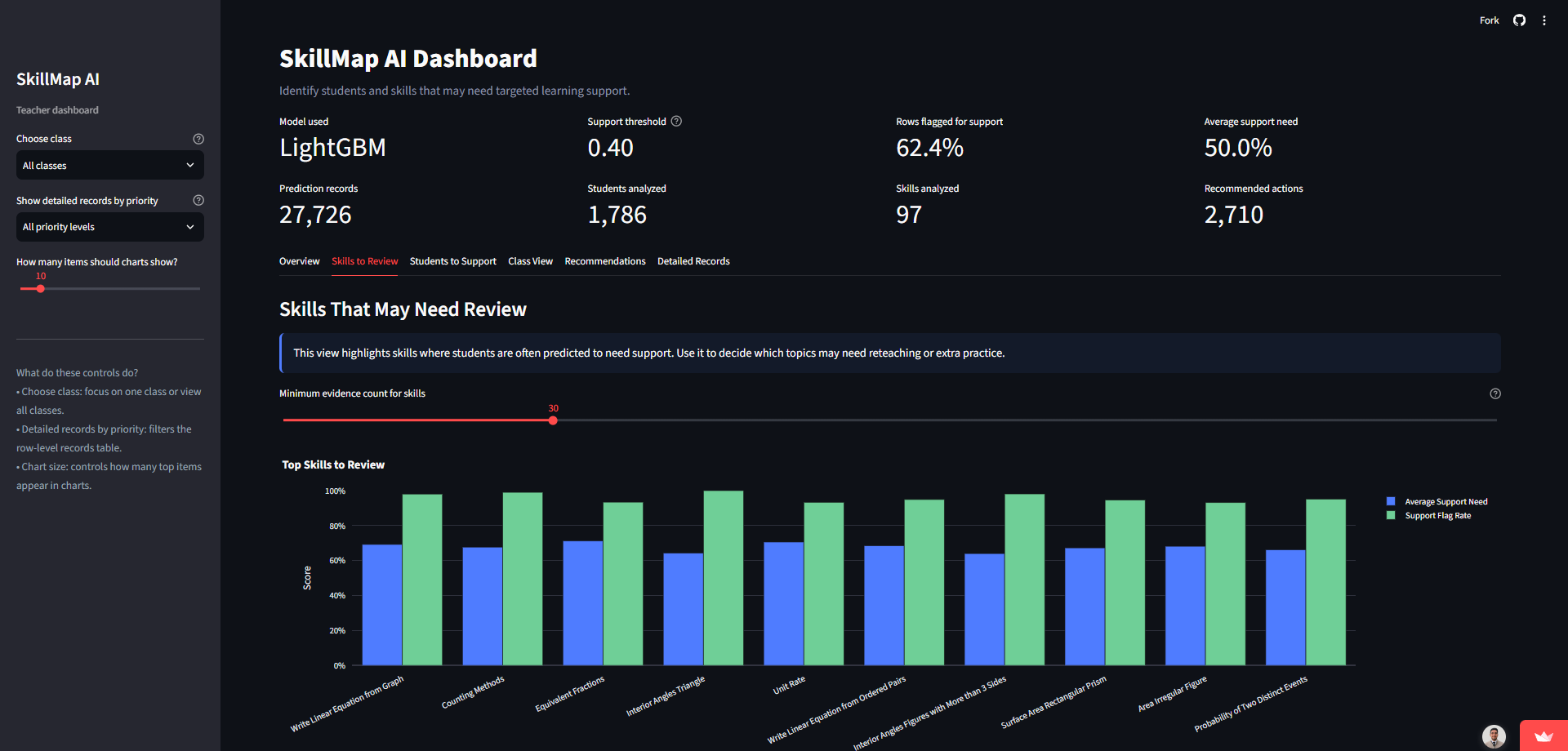 SkillMap AI dashboard showing skills that may need review